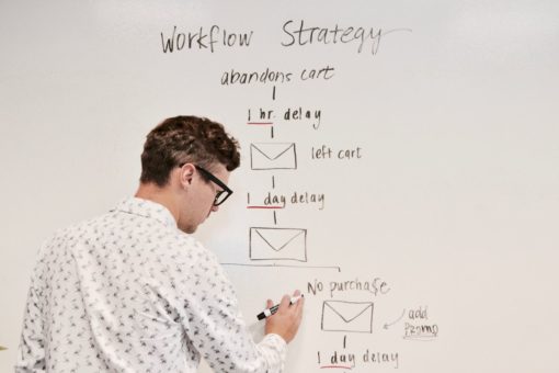 My daily workflow as a digital marketer